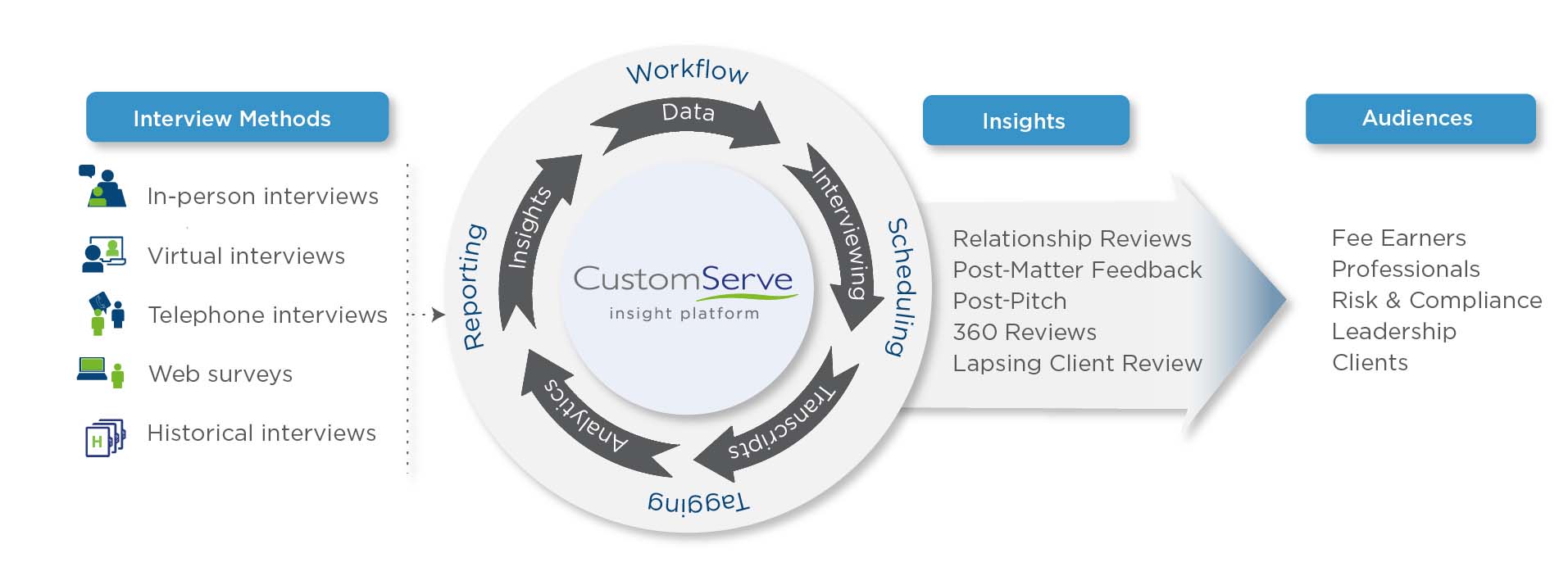 CustomServe Infograph